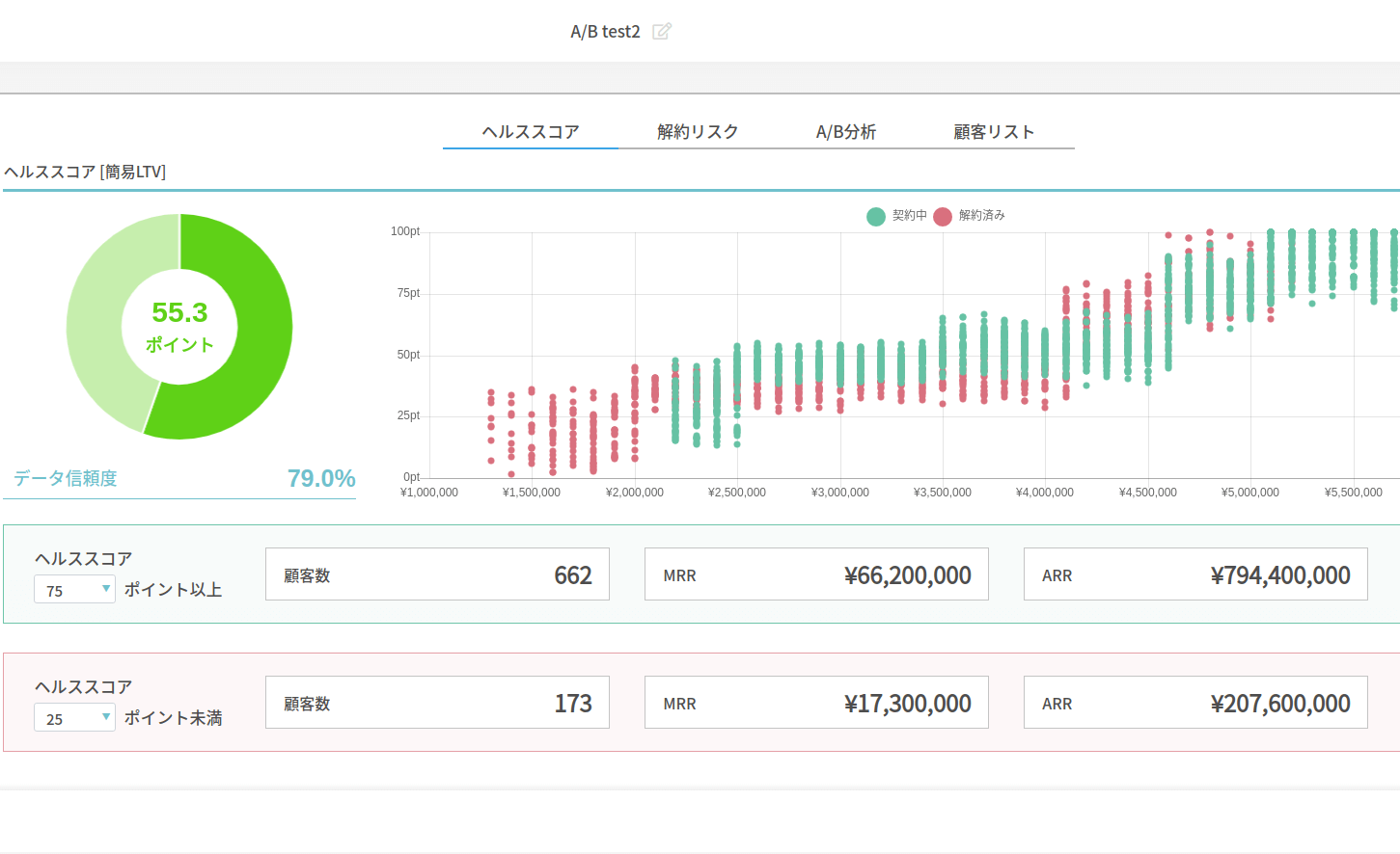 A Platform That Uses AI to Automate Customer Data Analysis and Experience Optimization