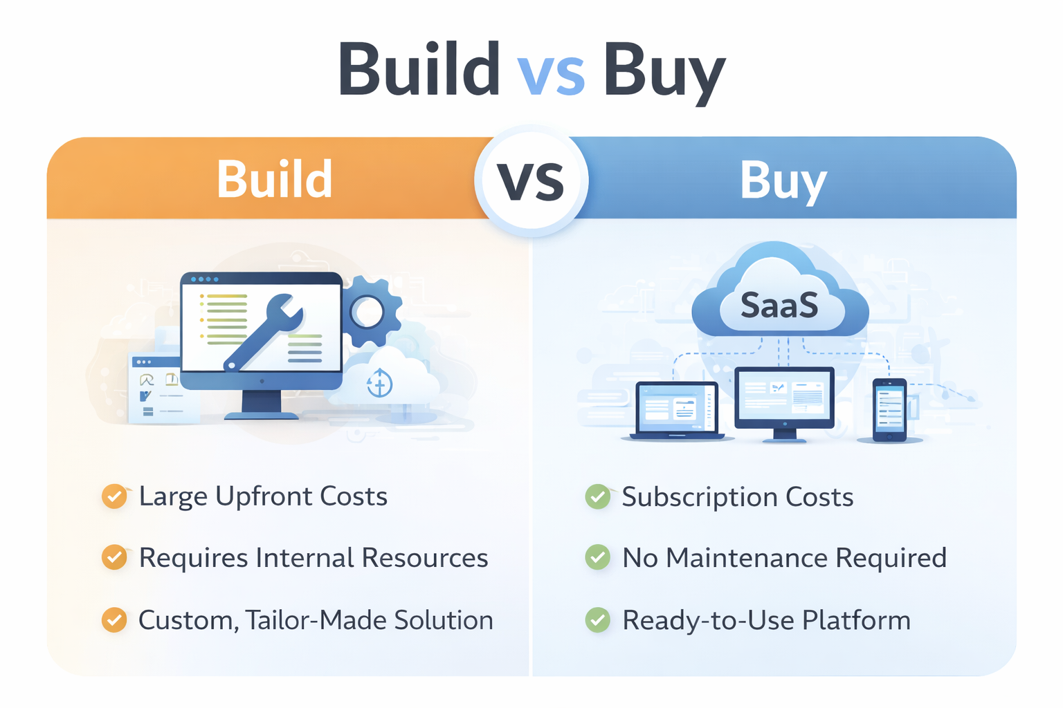 Build vs Buy: Is AI Driving a Wave of "Return" from SaaS to In-House Systems?