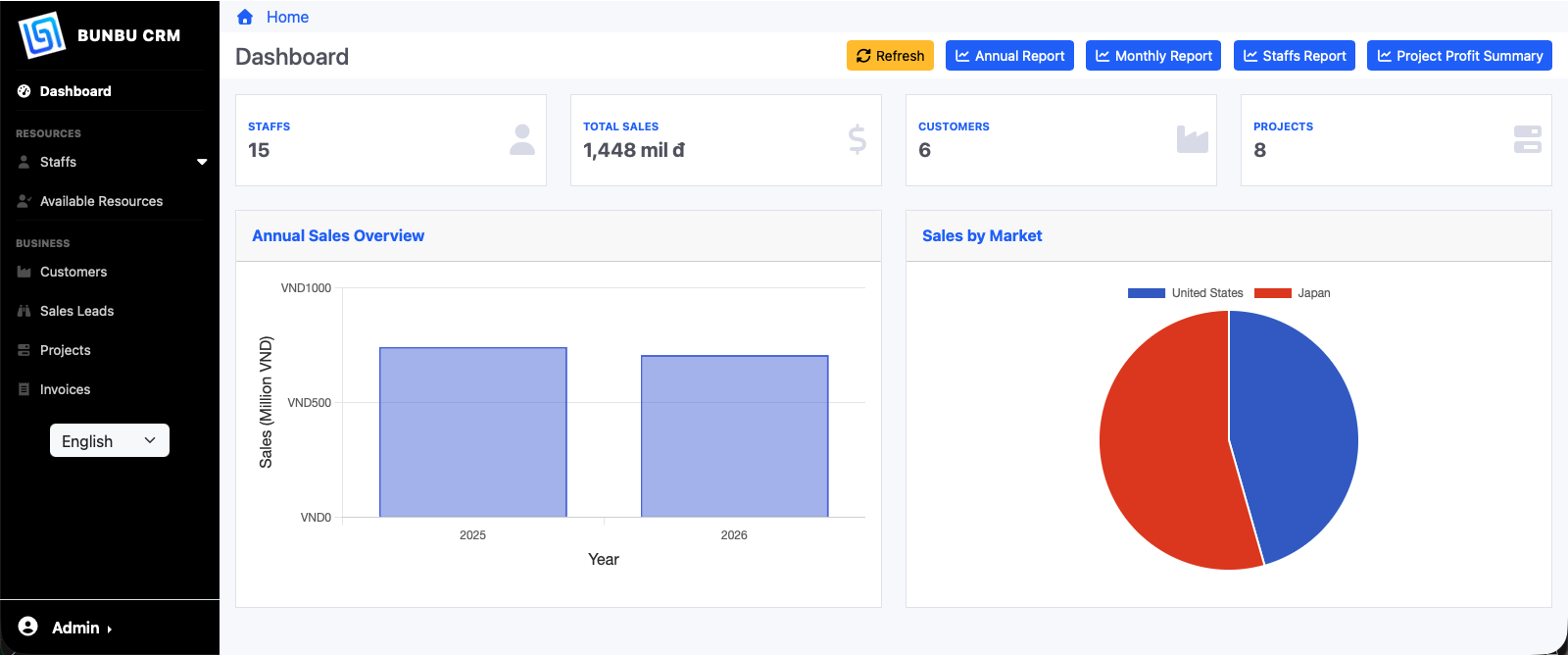 A CRM Platform Centralizing Customer Data to Support Business Growth