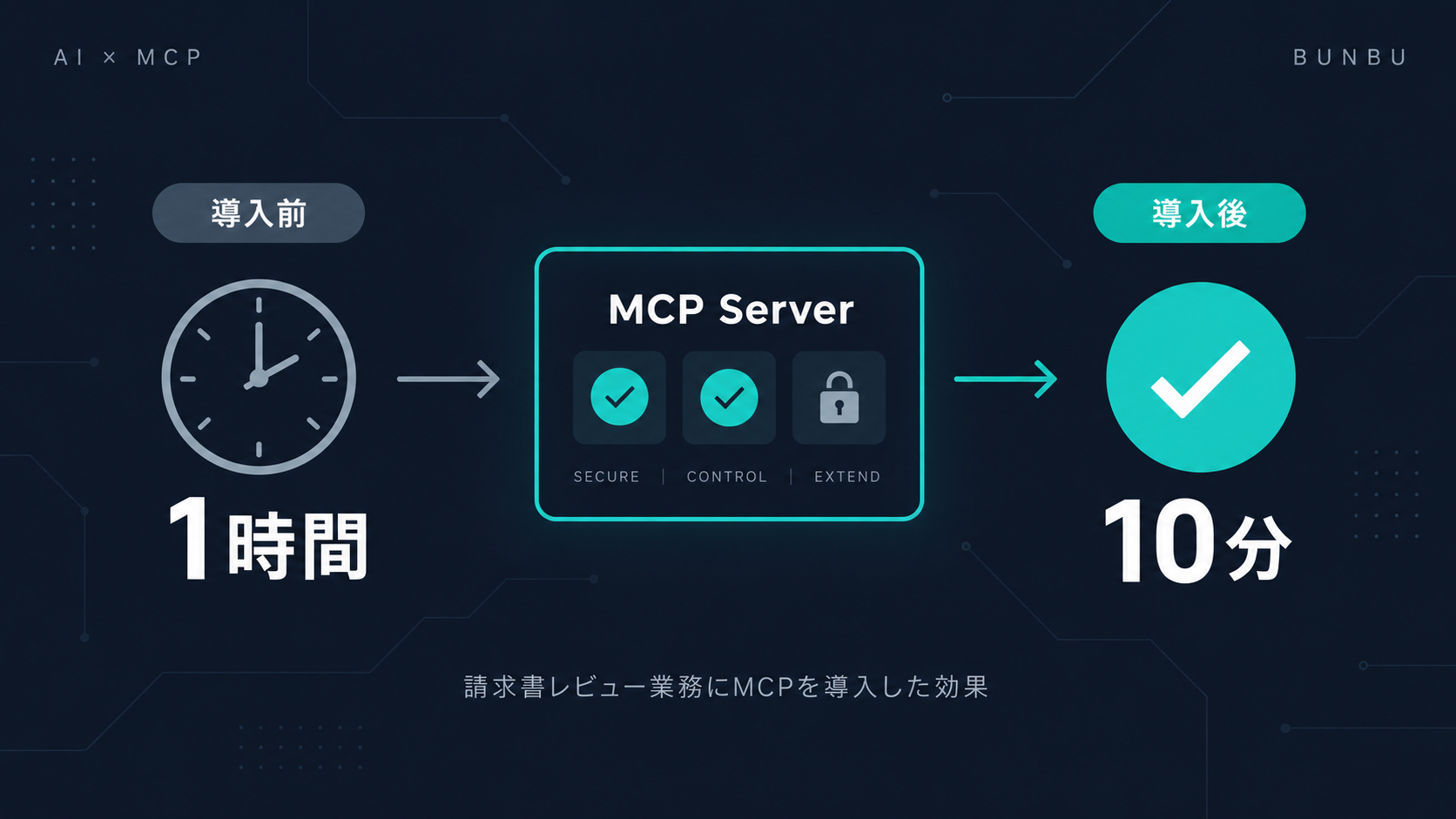 請求書レビューにMCPを導入した効果：1時間→10分、そして"確信"できる正確さへ