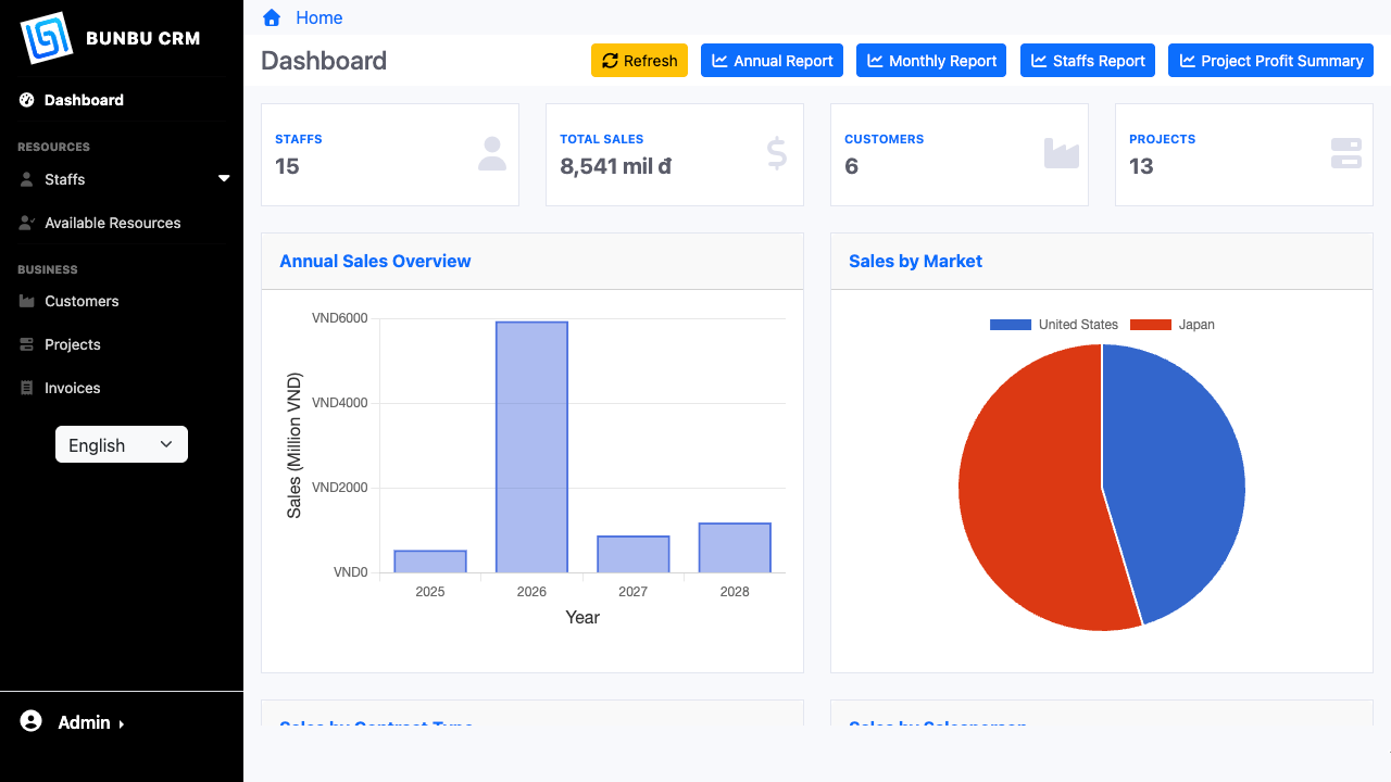 CRM Extend: Hệ thống quản lý nội bộ cho công ty gia công phần mềm